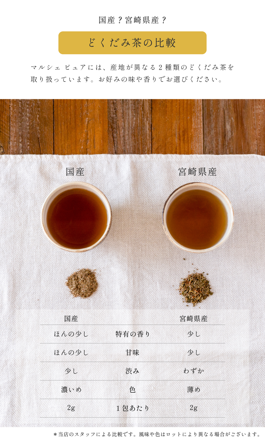 どくだみ茶味の比較